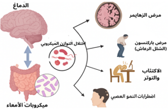 اختلال التوازن الهرموني