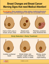 أعراض سرطان الثدي المبكرة